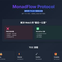 MonadFlow Protocol-通用原子化支付基础设施 Logo