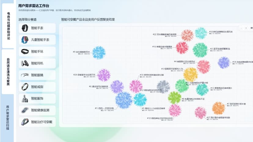 消费品创新机会捕捉智能体